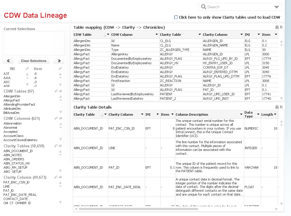CHOA Data Lineage 2.png